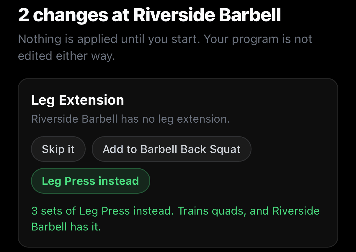 The LiftingLabs gym check, reading two changes at Riverside Barbell, with leg extension unavailable and the options skip it, add to barbell back squat, or leg press instead.